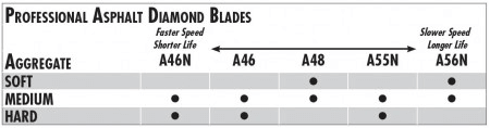A-46 Joint Widening 14" x .375" - Diamond Blade Supply