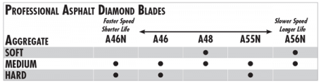 A-48 Asphalt/Green 18" X .187" Pro-Wet - Diamond Blade Supply