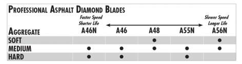A-48 Asphalt/Green 14" X .145" Pro-Wet - Diamond Blade Supply