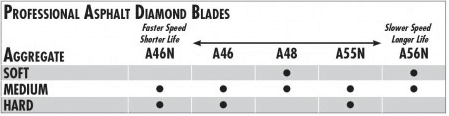 A-46N Joint Widening 18" X .250" - Diamond Blade Supply