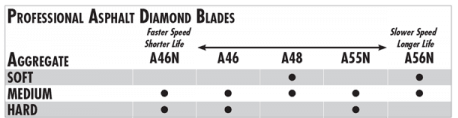 A-48 Asphalt/Green 18" X .125" Pro-Wet - Diamond Blade Supply