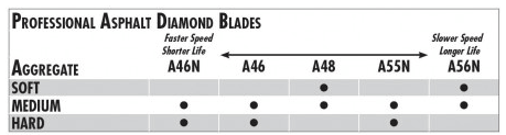 A-46N Asphalt/Green 14" X .250" Pro-Wet - Diamond Blade Supply