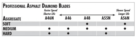 A-46N Asphalt/Green 14" X .125" Pro-Wet - Diamond Blade Supply