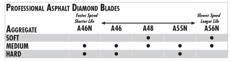 A-48 Asphalt/Green 30" X .187" Pro-Wet - Diamond Blade Supply