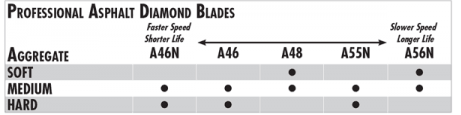 A-48 Asphalt/Green 36" X .187" Pro-Wet - Diamond Blade Supply
