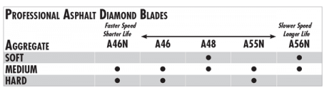 A-48 Asphalt/Green 24" X .160" Pro-Wet - Diamond Blade Supply