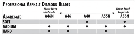 A-46N Asphalt/Green 30" X .160" Pro-Wet - Diamond Blade Supply