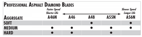 A-48 Asphalt/Green 20" X .145" Pro-Wet - Diamond Blade Supply