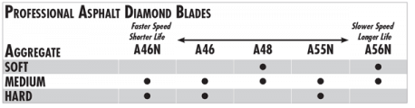 A-48 Asphalt/Green 20" X .125" Pro-Wet - Diamond Blade Supply