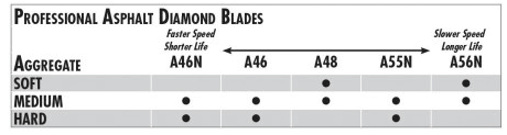 A-46N Asphalt/Green 14" X .187" Pro-Wet - Diamond Blade Supply