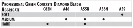 A-46 Asphalt/Green 20" X .145" Pro-Wet - Diamond Blade Supply