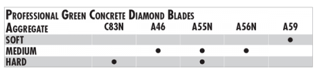 A-46 Asphalt/Green 26" X .160" Pro-Wet - Diamond Blade Supply