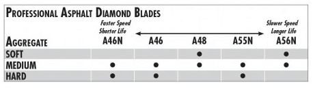 A-46N Asphalt/Green 30" X .187" Pro-Wet - Diamond Blade Supply