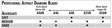 A-46N Asphalt/Green 18" X .125" Pro-Wet - Diamond Blade Supply