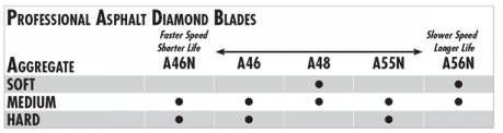 A-48 Asphalt/Green 14" X .160" Pro-Wet - Diamond Blade Supply