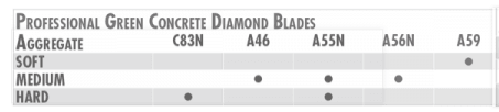 A-48 Asphalt/Green 14" X .125" Pro-Wet - Diamond Blade Supply