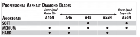 A-48 Asphalt/Green 18" X .145" Pro-Wet - Diamond Blade Supply