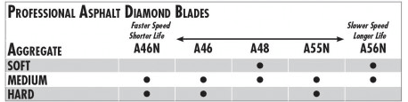 A-46N Asphalt/Green 26" X .160" Pro-Wet - Diamond Blade Supply