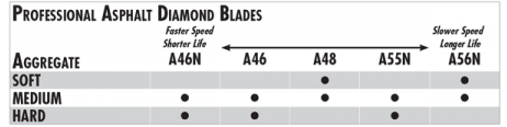 A-48 Asphalt/Green 18" X .160" Pro-Wet - Diamond Blade Supply